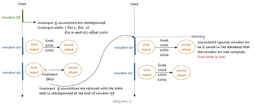 Chandni_blog_diagram2